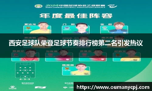 西安足球队荣登足球节奏排行榜第二名引发热议